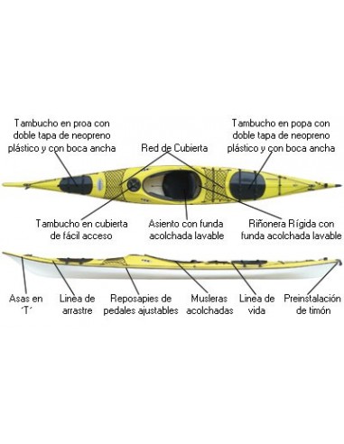 Kayak Prijon Millenium EVO GFK