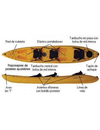 Kayak Autovaciables Feelfree Triyak