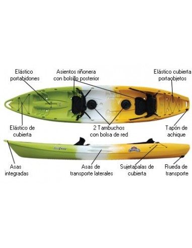 Kayak Autovaciables Feelfree Corona