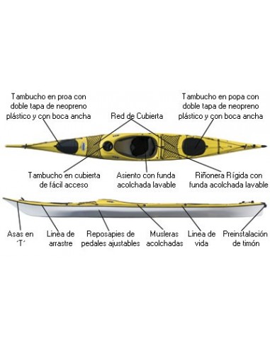 Kayak Prijon Proteus GFK