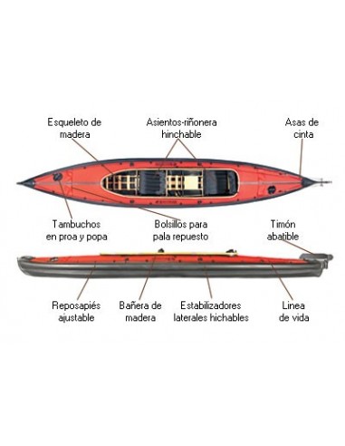 Kayak de Aguas Bravas y Surf...