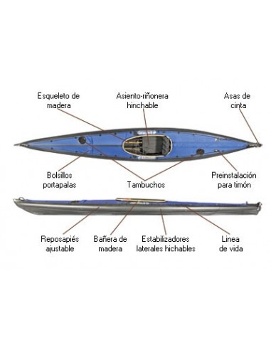 Kayak de Hinchables o Plegables...