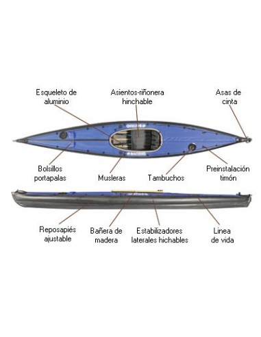 Kayak de Aguas Bravas y Surf...