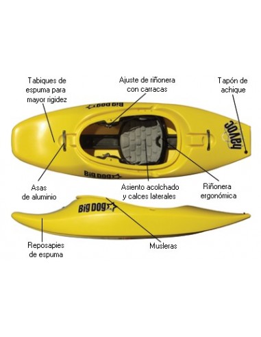 Kayak de Aguas Bravas y Surf Big Dog...