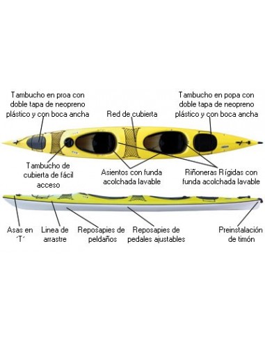 Kayak de Travesia y Mar Prijon Yukon...