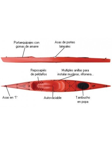 Kayak Autovaciables Exo XM Top
