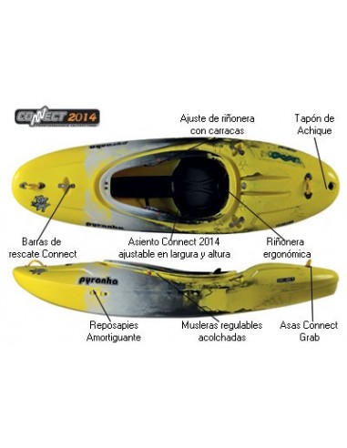 Kayak de Aguas Bravas y Surf Pyranha...