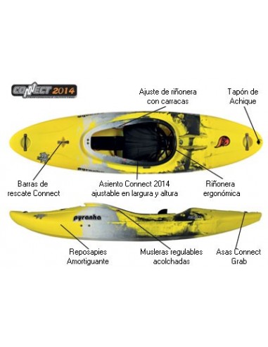 Kayak de Aguas Bravas y Surf Pyranha...