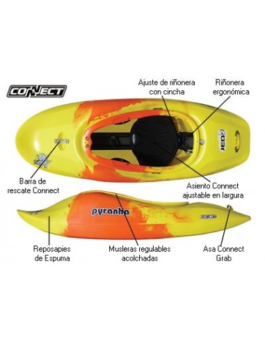 Kayak de Aguas Bravas y Surf Pyranha...