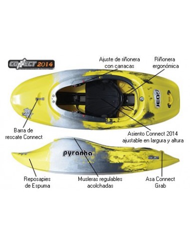 Kayak de Aguas Bravas y Surf Pyranha...