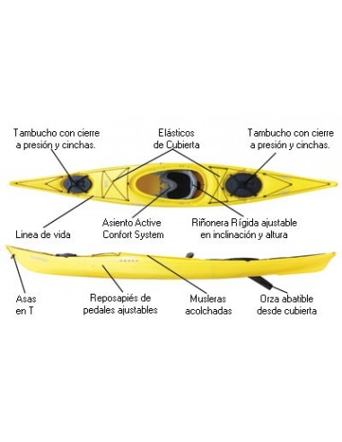 Kayak de Travesia y Mar Necky Manitou 14