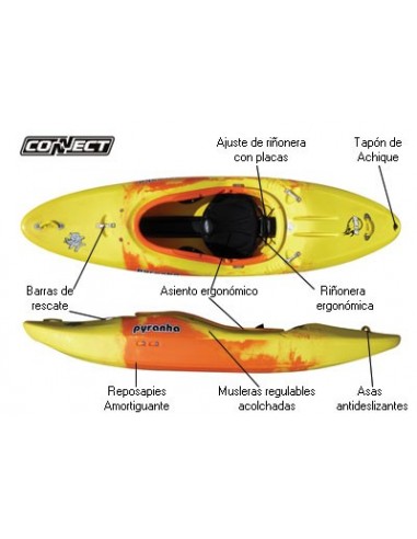Kayak de Aguas Bravas y Surf Pyranha...