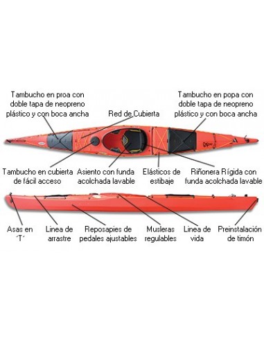 Kayak Prijon Grizzly