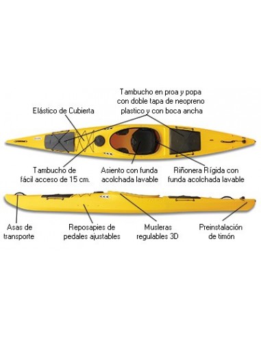 Kayak de Travesia y Mar Prijon Enduro...
