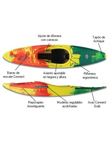 Kayak de Aguas Bravas y Surf Pyranha...